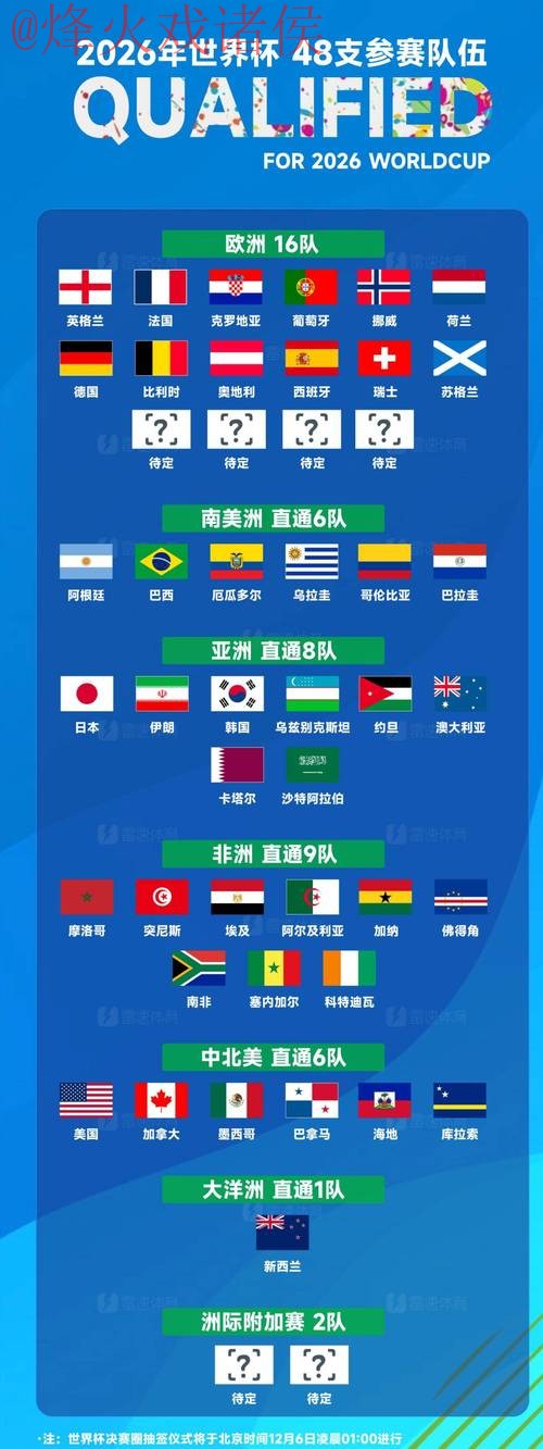 2026世界杯外围安全热门球队预测分析 2026世界杯外围安全热门球队预测分析